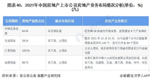 2022年中国房地产行业上市公司全方位对比 附业务布局汇总 业绩对比 业务规划等